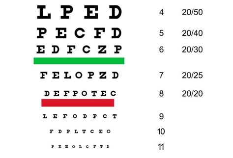 lto eye test chart